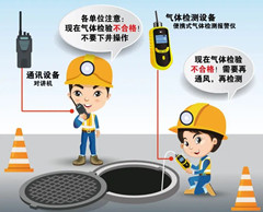 玉屏有限空间操作说明